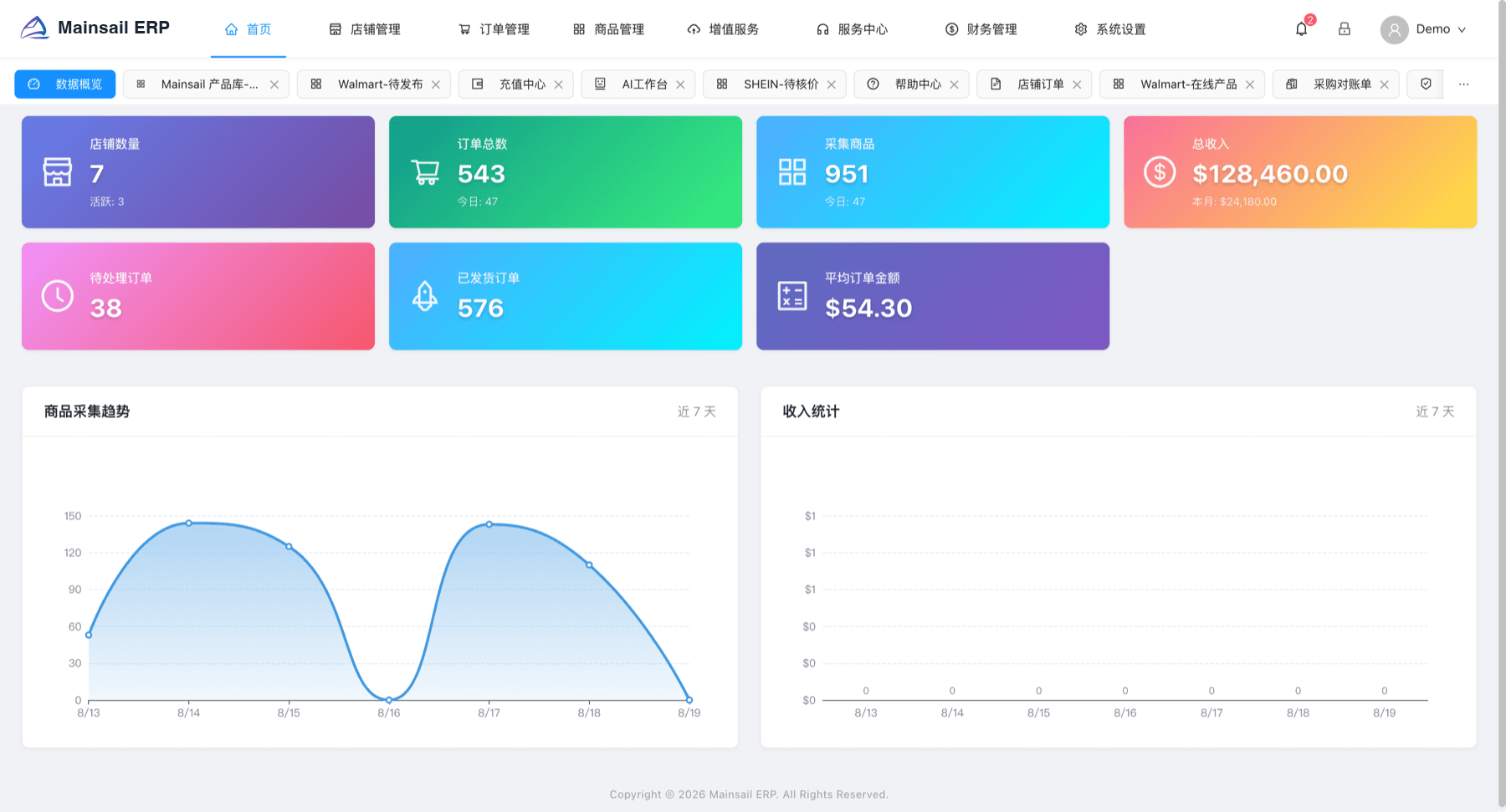Mainsail ERP dashboard showing store count, total orders, sourced products, revenue and a seven-day sourcing trend